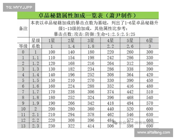 街机三国：提升暴击伤害的秘籍
